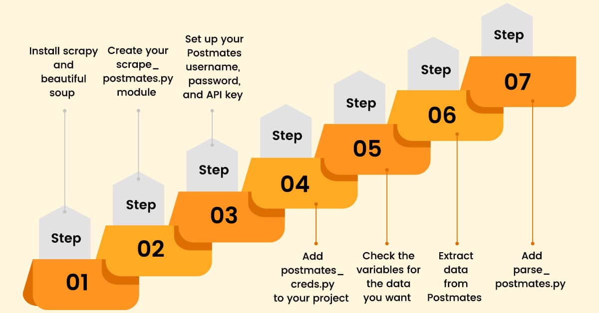 postmatescom web scraping