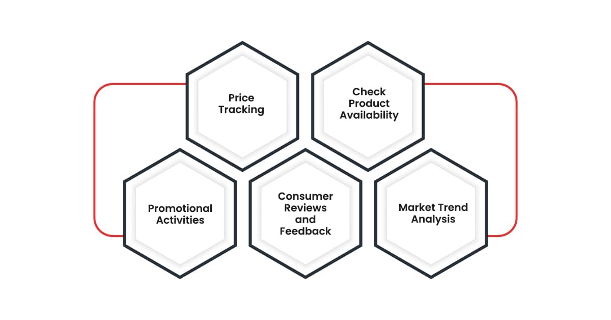 applications-of-web-scraping-in-the-practice-of-alcohol-trade