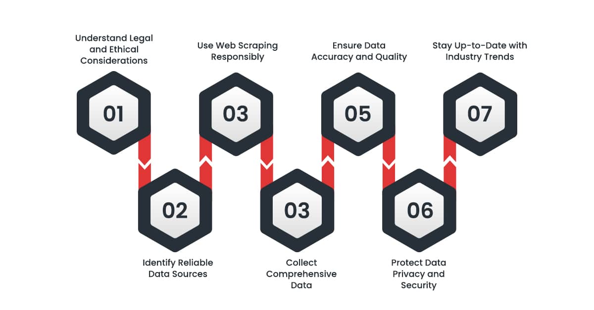 what-are-the-best-practices-for-alcohol-data-scraping