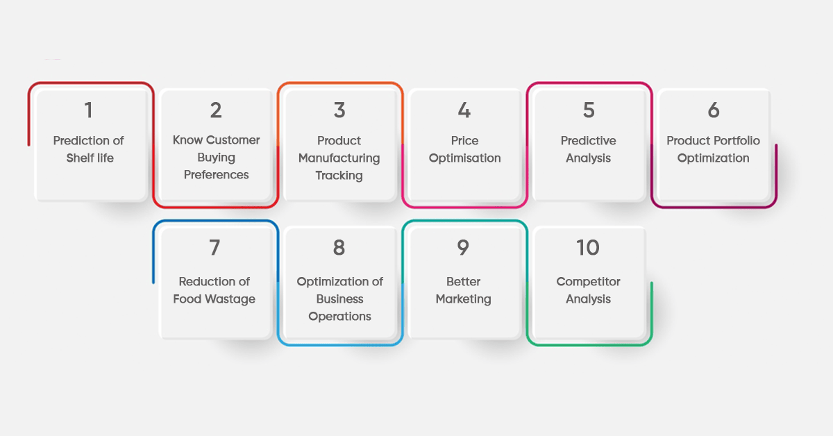 Data Analytics Use Cases in Food and Beverages Sector