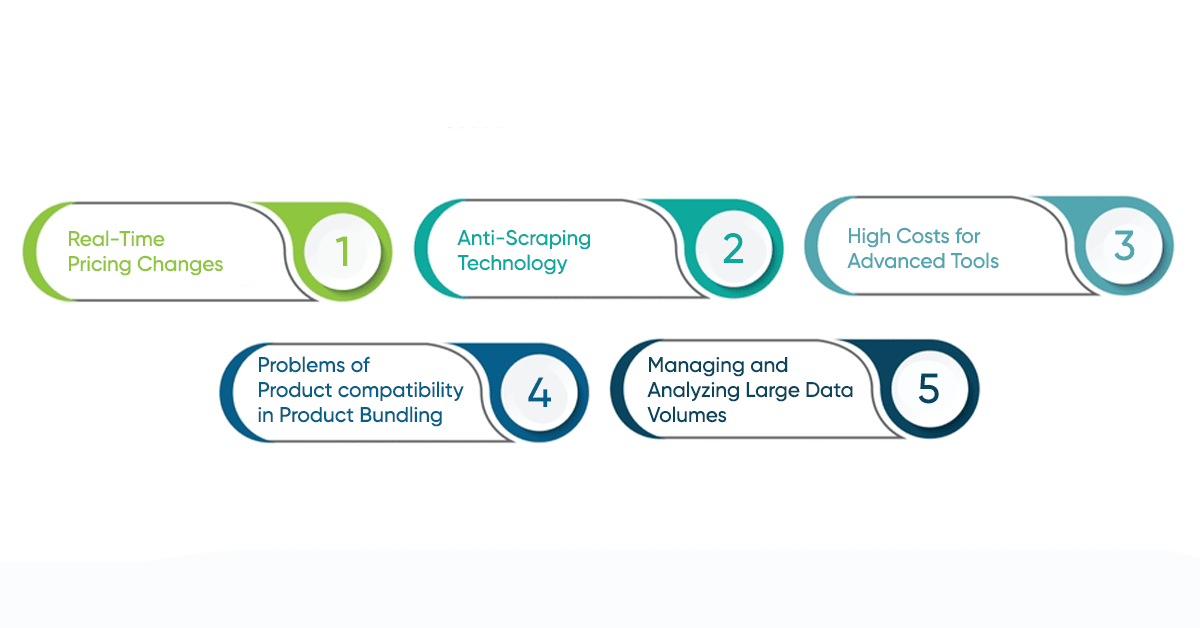 Emerging Trends of Competitor Price Scaping