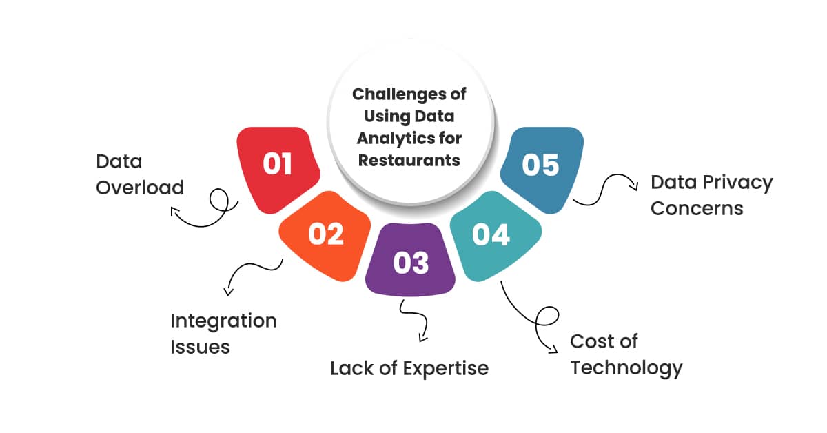 challenges-of-using-data-analytics-for-restaurants