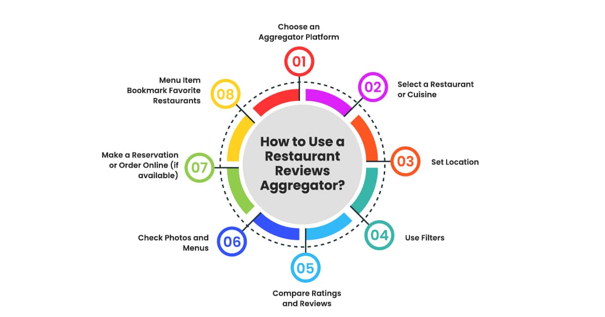 how-to-use-a-restaurant-reviews-aggregator