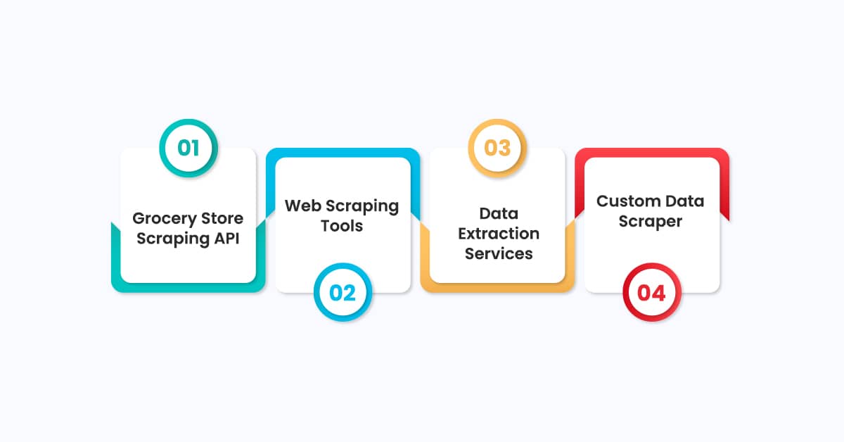 what-are-the-strategies-for-grocery-store-pricing-scraping